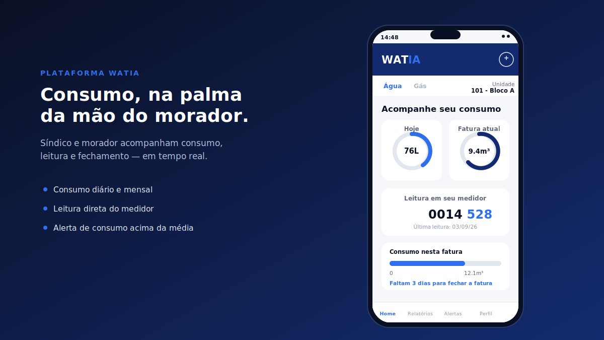 Plataforma WATIA — ambiente digital para síndicos e moradores